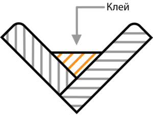 Склеювання акрилових акваріумів під кутом 45град