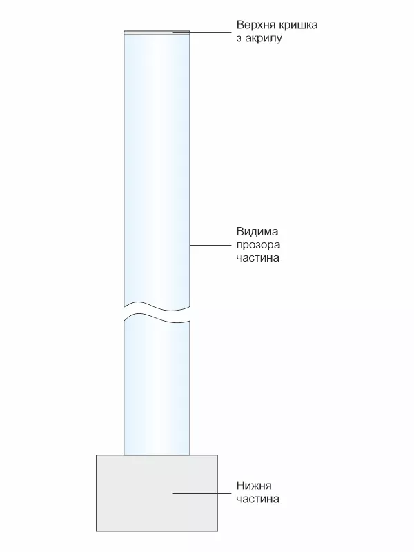 Структурна схема бульбашкової колони
