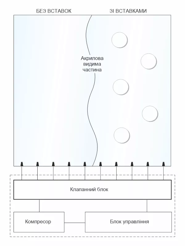 Структурна схема компонентів світлової бульбашкової монопанелі